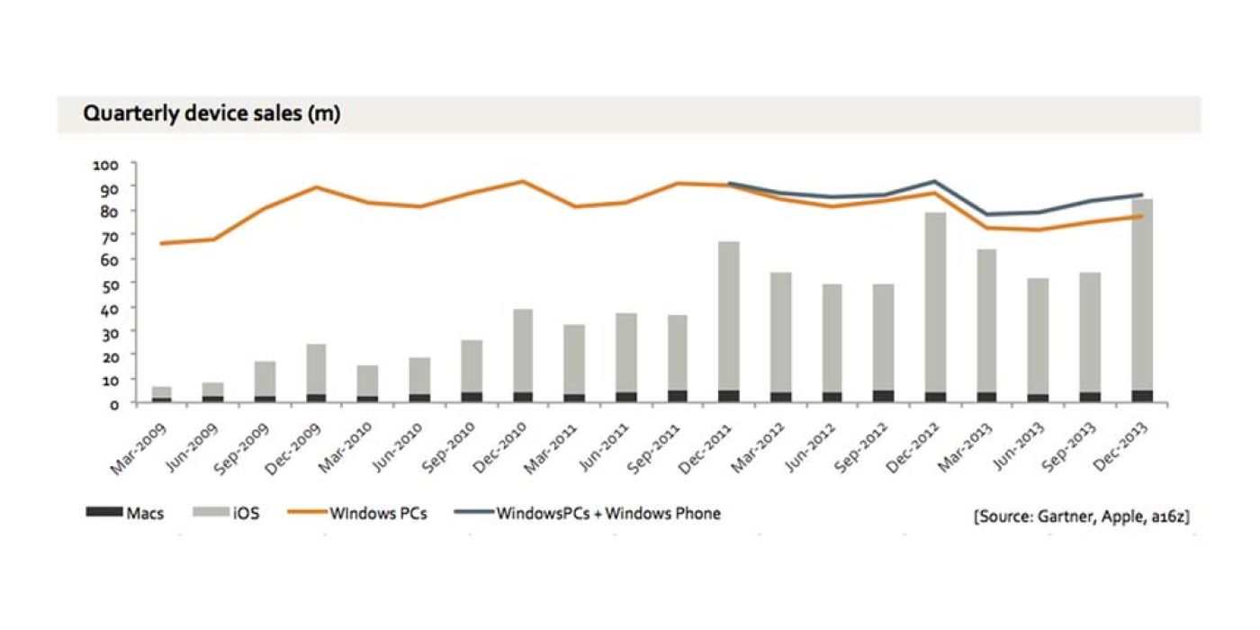 Μπαταρία κινητού φορτίζει σε 30 δευτερόλεπτα